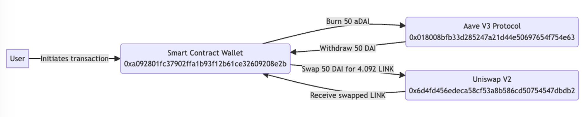 Diagram showing the transition path from state s2 to state s1 using BalloonDogs